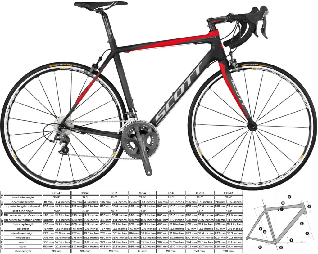 Scott CR 1 Pro Geometry